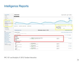 Intelligence Reports




PPC 101 and Analytics © 2012 Tandem Interactive
                                                  36
 