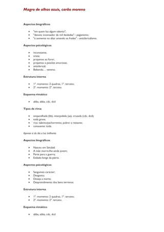 Magro de olhos azuis, carão moreno


Aspectos biográficos:

    •    "em quem luz algum talento";
    •    "devoto incensador de mil deidades" - paganismo;
    •    "e somente no altar amando os frades" - anticlericalismo.

Aspectos psicológicos:

    •    inconstante;
    •    triste;
    •    propenso ao furor;
    •    propenso a paixões amorosas;
    •    anticlerical;
    •    Bebendo… veneno.

Estrutura interna:

    •    1º. momento: 2 quadras, 1º. terceto;
    •    2º. momento: 2º. terceto.

Esquema rimático:

    •    abba, abba, cdc, dcd

Tipos de rima:

    •    emparelhada (bb), interpolada (aa), cruzada (cdc, dcd);
    •    toda grave;
    •    rica: talento/pachorrento; pobre: a restante;
    •    consoante: toda.

Apenas vi do dia a luz brilhante

Aspectos biográficos:

    •    Nasceu em Setúbal;
    •    A mãe morre-lhe ainda jovem;
    •    Parte para a guerra;
    •    Exilado longe da pátria.

Aspectos psicológicos:

    •    Sanguíneo carácter;
    •    Desgosto;
    •    Deseja a morte;
    •    Desprendimento dos bens terrenos.

Estrutura interna:

    •    1º. momento: 2 quadras, 1º. terceto;
    •    2º. momento: 2º. terceto.

Esquema rimático:

    •    abba, abba, cdc, dcd
 