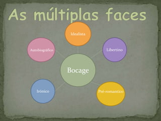 Bocage
Idealista
Irónico
Autobiográfico
Pré-romantico
Libertino
 