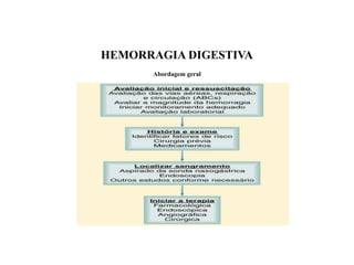 HEMORRAGIA DIGESTIVA
Abordagem geral
 