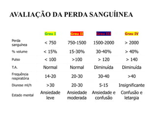 AVALIAÇÃO DA PERDA SANGUĺINEA
 