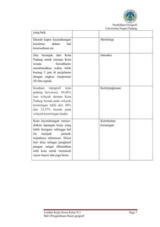 Pendidikan Geografi
Universitas Negeri Padang
Lembar Kerja Siswa Kelas X/1
Bab I Pengetahuan Dasar geografi
Page 7
yang baik
Daerah kapur kecendrungan
kesulitan dalam hal
ketersediaan air.
Morfologi
Jika beranjak dari Kota
Padang untuk menuju Kota
wisata Sawahlunto
membutuhkan waktu lebih
kurang 3 jam di perjalanan
dengan ongkos tranportasi
20 ribu rupiah.
Interaksi
Keadaan topografi kota
padang bervariasi, 49,48%
luas wilayah daratan Kota
Padang berada pada wilayah
kemiringan lebih dari 40%
dan 23,57% berada pada
wilayah kemiringan landai.
Keterjangkauan
Kota kecendrungan menye-
diakan lapangan kerja yang
lebih beragam sehingga hal
itu menjadi penarik
terjadinya urbanisasi. Disisi
lain desa sebagai penghasil
pangan sangat dibutuhkan
oleh kota untuk memasok
sayur mayor dan juga beras
Keterkaitan
keruangan
 