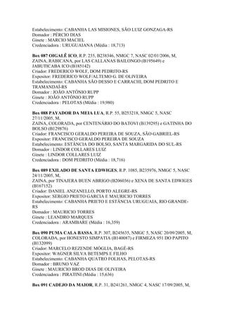 Estabelecimento: CABANHA LAS MISIONES, SÃO LUIZ GONZAGA-RS
Domador : PÉRCIO DIAS
Ginete : MARCIO MACIEL
Credenciadora : URUGUAIANA (Média : 18,713)
Box 087 OIGALÊ ICO, R.P. 235, B238346, NMGC 7, NASC 02/01/2006, M,
ZAINA, RABICANA, por LAS CALLANAS BAILONGO (B195649) e
JABUTICABA ICO (B185142)
Criador: FREDERICO WOLF, DOM PEDRITO-RS
Expositor: FREDERICO WOLF/ALTEMO G. DE OLIVEIRA
Estabelecimento: CABANHA SÃO DESSO E CARRACHI, DOM PEDRITO E
TRAMANDAÍ-RS
Domador : JOÃO ANTÔNIO RUPP
Ginete : JOÃO ANTÔNIO RUPP
Credenciadora : PELOTAS (Média : 19,980)
Box 088 PAYADOR DA MEIA LUA, R.P. 55, B253218, NMGC 5, NASC
27/11/2005, M,
ZAINA, COLORADA, por CENTENÁRIO DO BATOVI (B139295) e GATINHA DO
BOLSO (B129876)
Criador: FRANCISCO GERALDO PEREIRA DE SOUZA, SÃO GABRIEL-RS
Expositor: FRANCISCO GERALDO PEREIRA DE SOUZA
Estabelecimento: ESTÂNCIA DO BOLSO, SANTA MARGARIDA DO SUL-RS
Domador : LINDOR COLLARES LUIZ
Ginete : LINDOR COLLARES LUIZ
Credenciadora : DOM PEDRITO (Média : 18,716)
Box 089 EXILADO DE SANTA EDWIGES, R.P. 1085, B235976, NMGC 5, NASC
24/11/2005, M,
ZAINA, por TINAJERA BUEN ABRIGO (B206036) e XENA DE SANTA EDWIGES
(B167152)
Criador: DANIEL ANZANELLO, PORTO ALEGRE-RS
Expositor: SERGIO PRIETO GARCIA E MAURICIO TORRES
Estabelecimento: CABANHA PRIETO E ESTÂNCIA URUGUAIA, RIO GRANDE-
RS
Domador : MAURICIO TORRES
Ginete : LEANDRO MARQUES
Credenciadora : ARAMBARE (Média : 16,359)
Box 090 PUMA CALA BASSA, R.P. 307, B245635, NMGC 5, NASC 20/09/2005, M,
COLORADA, por HONESTO SIMPATIA (B140087) e FIRMEZA 951 DO PAPITO
(B132099)
Criador: MARCELO REZENDE MÓGLIA, BAGÉ-RS
Expositor: WAGNER SILVA BETEMPS E FILHO
Estabelecimento: CABANHA QUATRO FOLHAS, PELOTAS-RS
Domador : BRUNO VAZ
Ginete : MAURICIO BROD DIAS DE OLIVEIRA
Credenciadora : PIRATINI (Média : 15,636)
Box 091 CADEJO DA MAIOR, R.P. 31, B241261, NMGC 4, NASC 17/09/2005, M,
 