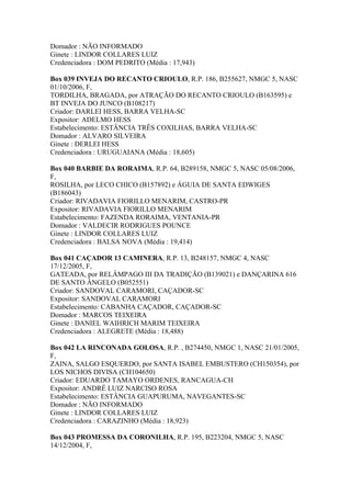 Domador : NÃO INFORMADO
Ginete : LINDOR COLLARES LUIZ
Credenciadora : DOM PEDRITO (Média : 17,943)
Box 039 INVEJA DO RECANTO CRIOULO, R.P. 186, B255627, NMGC 5, NASC
01/10/2006, F,
TORDILHA, BRAGADA, por ATRAÇÃO DO RECANTO CRIOULO (B163595) e
BT INVEJA DO JUNCO (B108217)
Criador: DARLEI HESS, BARRA VELHA-SC
Expositor: ADELMO HESS
Estabelecimento: ESTÂNCIA TRÊS COXILHAS, BARRA VELHA-SC
Domador : ALVARO SILVEIRA
Ginete : DERLEI HESS
Credenciadora : URUGUAIANA (Média : 18,605)
Box 040 BARBIE DA RORAIMA, R.P. 64, B289158, NMGC 5, NASC 05/08/2006,
F,
ROSILHA, por LECO CHICO (B157892) e ÁGUIA DE SANTA EDWIGES
(B186043)
Criador: RIVADAVIA FIORILLO MENARIM, CASTRO-PR
Expositor: RIVADAVIA FIORILLO MENARIM
Estabelecimento: FAZENDA RORAIMA, VENTANIA-PR
Domador : VALDECIR RODRIGUES POUNCE
Ginete : LINDOR COLLARES LUIZ
Credenciadora : BALSA NOVA (Média : 19,414)
Box 041 CAÇADOR 13 CAMINERA, R.P. 13, B248157, NMGC 4, NASC
17/12/2005, F,
GATEADA, por RELÂMPAGO III DA TRADIÇÃO (B139021) e DANÇARINA 616
DE SANTO ÂNGELO (B052551)
Criador: SANDOVAL CARAMORI, CAÇADOR-SC
Expositor: SANDOVAL CARAMORI
Estabelecimento: CABANHA CAÇADOR, CAÇADOR-SC
Domador : MARCOS TEIXEIRA
Ginete : DANIEL WAIHRICH MARIM TEIXEIRA
Credenciadora : ALEGRETE (Média : 18,488)
Box 042 LA RINCONADA GOLOSA, R.P. , B274450, NMGC 1, NASC 21/01/2005,
F,
ZAINA, SALGO ESQUERDO, por SANTA ISABEL EMBUSTERO (CH150354), por
LOS NICHOS DIVISA (CH104650)
Criador: EDUARDO TAMAYO ORDENES, RANCAGUA-CH
Expositor: ANDRÉ LUIZ NARCISO ROSA
Estabelecimento: ESTÂNCIA GUAPURUMA, NAVEGANTES-SC
Domador : NÃO INFORMADO
Ginete : LINDOR COLLARES LUIZ
Credenciadora : CARAZINHO (Média : 18,923)
Box 043 PROMESSA DA CORONILHA, R.P. 195, B223204, NMGC 5, NASC
14/12/2004, F,
 
