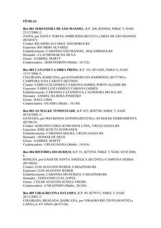 FÊMEAS
Box 001 SERESTEIRA DE SÃO MANOEL, R.P. 200, B299024, NMGC 5, NASC
23/12/2008, F,
ZAINA, por SANTA TERESA AMBICIOSO (B233215) e IBIZA DE SÃO MANOEL
(B166547)
Criador: RICARDO ALVAREZ, SÃO BORJA-RS
Expositor: RICARDO ALVAREZ
Estabelecimento: CABANHA SÃO MANOEL, MAÇAMBARÁ-RS
Domador : CLAUDIOMAR DA SILVA
Ginete : GABRIEL MARTY
Credenciadora : DOM PEDRITO (Média : 18,722)
Box 002 CATANDUVA OBRA PRIMA, R.P. 103, B313695, NMGC 6, NASC
15/11/2008, F,
COLORADA, RABICANA, por GANADERO DA HARMONIA (B137740) e
CAMPEIRA II DA CAROVY (B215826)
Criador: FÁBIO LUIZ GOMES E FABIANA GOMES, PORTO ALEGRE-RS
Expositor: FABIO LUIZ GOMES E FABIANA GOMES
Estabelecimento: CABANHA CATANDUVA, CACHOEIRA DO SUL-RS
Domador : JARDEL DA ROSA PINHEIRO
Ginete : RAUL LIMA
Credenciadora : GUAIBA (Média : 18,188)
Box 003 AS MALKE TEMPESTADE, R.P. 823, B292708, NMGC 5, NASC
08/10/2008, F,
GATEADA, por MACKENNA GUINDO (B232530) e AS MALKE HERRAMIENTA
(B150618)
Criador: AGRO PECUÁRIA SCHWANCK LTDA., URUGUAIANA-RS
Expositor: JOSÉ SCHUTZ SCHWANCK
Estabelecimento: CABANHA MALKE, URUGUAIANA-RS
Domador : NEIMAR DE DEUS
Ginete : GABRIEL MARTY
Credenciadora : URUGUAIANA (Média : 19,816)
Box 004 HISTÓRIA DO OURIÇO, R.P. 51, B272934, NMGC 5, NASC 02/02/2008,
F,
ROSILHA, por GAGO DE SANTA ANGÉLICA (B132952) e CAMPANA HEBIJA
(B130826)
Criador: LUIS AUGUSTO WEBER, CARAZINHO-RS
Expositor: LUIS AUGUSTO WEBER
Estabelecimento: CABANHA DO OURIÇO, CARAZINHO-RS
Domador : FERNANDO LEAL LOPES
Ginete : CÉZAR AUGUSTO SCHELL FREIRE
Credenciadora : CARAZINHO (Média : 20,345)
Box 005 VIRAGRO FINA ESTAMPA, R.P. 99, B279715, NMGC 5, NASC
28/12/2007, F,
COLORADA, BRAGADA, RABICANA, por VIRAGRO RIO TINTO (B185292) e
CAPELLA 437 ONZA (B157136)
 