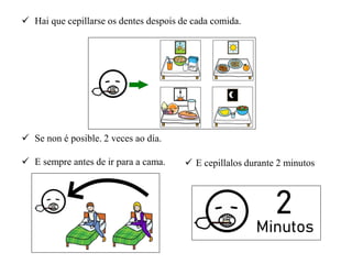  Hai que cepillarse os dentes despois de cada comida.
 Se non é posible. 2 veces ao día.
 E sempre antes de ir para a cama.  E cepillalos durante 2 minutos
 