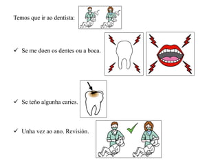 Temos que ir ao dentista:
 Se me doen os dentes ou a boca.
 Se teño algunha caries.
 Unha vez ao ano. Revisión.
 