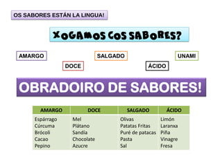OS SABORES ESTÁN LA LINGUA!
XOGAMOS COS SABORES?
AMARGO
DOCE
SALGADO
ÁCIDO
OBRADOIRO DE SABORES!
AMARGO DOCE SALGADO ÁCIDO
Espárrago
Cúrcuma
Brócoli
Cacao
Pepino
Mel
Plátano
Sandía
Chocolate
Azucre
Olivas
Patatas Fritas
Puré de patacas
Pasta
Sal
Limón
Laranxa
Piña
Vinagre
Fresa
UNAMI
 