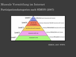 Museale Vermittlung im Internet
Partizipationskategorien nach SIMON (2007)




                                     SIMON, 2007: WWW.
 