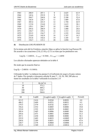UNI-FIC Diseño de Bocatomas (solo para uso académico)
Ing. Alfredo Mansen Valderrama Pagina 14 de 47
1963
1964
1965
1966
1967
1968
1969
1970
1971
1972
1973
1974
1975
200.9
142.6
204.7
145.8
305.4
115.0
159.1
295.6
238.7
223.5
214.0
252.8
154.7
287.1
252.9
244.8
238.7
223.5
214.0
204.7
200.9
159.1
154.7
145.8
142.6
115.1
8
9
10
11
12
13
14
15
16
17
18
19
20
2.625
2.330
2.100
1.909
1.750
1.615
1.500
1.400
1.313
1.235
1.167
1.105
1.050
61.9
57.1
52.4
47.6
42.9
38.1
33.3
28.6
23.8
19.0
14.3
9.5
4.8
d) Distribución LOG-PEARSON III
En la misma serie del río Fortaleza, estación Alpas se aplica la función Log-Pearson III.
De acuerdo a las ecuaciones (2.8), (2.10) y (2.11) se tiene que los parámetros son:
Log QT = 2.46016 , ó Log Q = 0.1844 , Cs LogQ = -1.4694
Los cálculos efectuados aparecen tabulados en la tabla 4.
De modo que la ecuación final es:
Log QT = 2.46016 + 0.1844 k
Utilizando la tabla 1 se deducen las parejas Cs (Coeficiente de sesgo) y K para valores
de T dados. Por ejemplo si deseamos calcular K para T = 10, 50, 100, 200 años se
tienen los resultados en la tabla 5 utilizando la ecuación 2.15
T QT (m3
/s)
10
50
100
200
372.2
489.2
538.7
588.0
Qi LogQi (LogQi-LogQ)∧2 (LogQi-LogQ)∧3 F(exed)
413.5
406.2
379.5
356.6
333.0
305.4
295.6
287.1
252.9
244.8
238.7
223.5
2.616
2.609
2.579
2.552
2.552
2.485
2.471
2.458
2.403
2.389
2.378
2.349
0.0244
0.0221
0.0142
0.0085
0.0039
0.0006
0.0001
0.0000
0.0033
0.0051
0.0068
0.0123
0.0038
0.0033
0.0017
0.0008
0.0002
0.0000
0.0000
0.0000
-0.0002
-0.0004
-0.0006
-0.0014
4.8
9.5
14.3
19.0
23.8
28.6
33.3
38.1
42.9
47.6
52.4
57.1
 