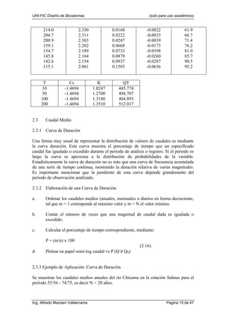 UNI-FIC Diseño de Bocatomas (solo para uso académico)
Ing. Alfredo Mansen Valderrama Pagina 15 de 47
214.0
204.7
200.9
159.1
154.7
145.8
142.6
115.1
2.330
2.311
2.303
2.202
2.189
2.164
2.154
2.061
0.0168
0.0222
0.0247
0.0668
0.0733
0.0879
0.0937
0.1593
-0.0022
-0.0033
-0.0039
-0.0173
-0.0198
-0.0260
-0.0287
-0.0636
61.9
66.7
71.4
76.2
81.0
85.7
90.5
95.2
T Cs K QT
10
50
100
200
-1.4694
-1.4694
-1.4694
-1.4694
1.0247
1.2700
1.3180
1.3510
445.774
494.707
404.893
512.017
2.3 Caudal Medio
2.3.1 Curva de Duración
Una forma muy usual de representar la distribución de valores de caudales es mediante
la curva duración. Esta curva muestra el porcentaje de tiempo que un especificado
caudal fue igualado o excedido durante el periodo de análisis o registro. Si el periodo es
largo la curva se aproxima a la distribución de probabilidades de la variable.
Estadísticamente la curva de duración no es más que una curva de frecuencia acumulada
de una serie de tiempo continua, mostrando la duración relativa de varias magnitudes.
Es importante mencionar que la pendiente de esta curva depende grandemente del
periodo de observación analizado.
2.3.2 Elaboración de una Curva de Duración
a. Ordenar los caudales medios (anuales, mensuales o diarios en forma decreciente,
tal que m = 1 corresponde al máximo valor y m = N el valor mínimo.
b. Contar el número de veces que una magnitud de caudal dada es igualada o
excedido.
c. Calcular el porcentaje de tiempo correspondiente, mediante:
P = (m/n) x 100
(2.16)
d. Plotear en papel semi-log caudal vs P (Q ≥ Q0)
2.3.3 Ejemplo de Aplicación: Curva de Duración
Se muestran los caudales medios anuales del río Chicama en la estación Salinas para el
período 55/56 - 74/75, es decir N = 20 años.
 