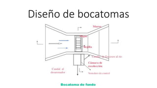 Diseño de bocatomas
 