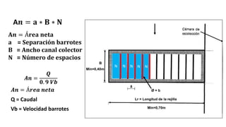A𝒏 = 𝐚 ∗ 𝐁 ∗ 𝐍
A𝒏 = Á𝐫𝐞𝐚 𝐧𝐞𝐭𝐚
a = Separación barrotes
B = Ancho canal colector
N = Número de espacios
𝑨𝒏 =
𝑸
𝟎. 𝟗 𝑽𝒃
𝑨𝒏 = Á𝒓𝒆𝒂 𝒏𝒆𝒕𝒂
Q = Caudal
Vb = Velocidad barrotes
N N N N
Mín=0,40m
N
Mín=0,70m
B
Ø = b
Lr = Longitud de la rejilla
 