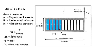 A𝒏 = 𝐚 ∗ 𝐁 ∗ 𝐍
A𝒏 = Á𝐫𝐞𝐚 𝐧𝐞𝐭𝐚
a = Separación barrotes
B = Ancho canal colector
N = Número de espacios
𝑨𝒏 =
𝑸
𝟎. 𝟗 𝑽𝒃
𝑨𝒏 = Á𝒓𝒆𝒂 𝒏𝒆𝒕𝒂
Q = Caudal
Vb = Velocidad barrotes
N N N N
Mín=0,40m
N
Mín=0,70m
B
Ø = b
Lr = Longitud de la rejilla
a
Cámara de
recolección
 