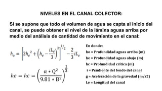 NIVELES EN EL CANAL COLECTOR:
Si se supone que todo el volumen de agua se capta al inicio del
canal, se puede obtener el nivel de la lámina aguas arriba por
medio del análisis de cantidad de movimiento en el canal:
En donde:
ho = Profundidad aguas arriba (m)
he = Profundidad aguas abajo (m)
hc = Profundidad crítica (m)
i = Pendiente del fondo del canal
g = Aceleración de la gravedad (m/s2)
Le = Longitud del canal
ℎ𝑒 = ℎ𝑐 =
α ∗ Q2
9.81 ∗ B2
1
3
 