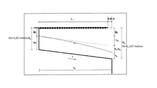 Ho=1,02 metros
He=1,137 metros
 