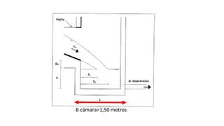 B cámara=1,50 metros
 