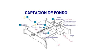 BOCATOMAS - DISEÑO..pdf