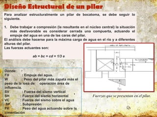 Para analizar estructuralmente un pilar de bocatoma, se debe seguir lo
siguiente.
1. Debe trabajar a compresión (la resultante en el núcleo central) la situación
más desfavorable es considerar cerrada una compuerta, actuando el
empuje del agua en una de las caras del pilar.
El análisis debe hacerse para la máxima carga de agua en el río y a diferentes
alturas del pilar.
Las fuerzas actuantes son:
ab = bc = cd = 1/3 e
Fuerzas que se presentan en el pilar.
Donde:
FH : Empuje del agua.
W : Peso del pilar más zapata más el
peso de la losa de operación área de
influencia.
SV : Fuerza del sismo vertical
SH : Fuerza del sismo horizontal
VC : Fuerza del sismo cobre el agua
SP : Subpresión
FV : Peso del agua actuando sobre la
cimentación
Diseño Estructural de un pilar
 