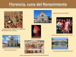 Florencia, cuna del Renacimiento
                                                                                                   Iglesia de Santa. María Novella




 Plaza del Duomo: Catedral, Torre, Baptisterio
(Brunelleschi, Vasari, Giotto…)


                                                                                                 Dante, Petrarca, Boccaccio, por G. Vasari

                                                          Cosimo de Medici




    Iglesia de la Santa Croce
                                                                                                   Ponte Vecchio o la actividad comercial


                                   Giotto: Capilla Bardi de la Sta. Croce (escuela florentina)
 
