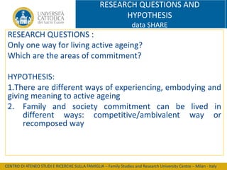 RESEARCH QUESTIONS AND
HYPOTHESIS
data SHARE

RESEARCH QUESTIONS :
Only one way for living active ageing?
Which are the areas of commitment?
HYPOTHESIS:
1.There are different ways of experiencing, embodying and
giving meaning to active ageing
2. Family and society commitment can be lived in
different ways: competitive/ambivalent way or
recomposed way

CENTRO DI ATENEO STUDI E RICERCHE SULLA FAMIGLIA – Family Studies and Research University Centre – Milan - Italy

 