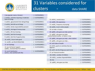 31 Variables considered for
clusters
data SHARE
1.Sex (gender male or female )

( 2 CATEGORIES )

2. br016_ activities requiring a moderate
level of energy

( 4 CATEGORIES )

3. ac014_ age prevents from doing things

15. dn014_ marital status

( 6 CATEGORIES )

( 5 CATEGORIES )

16. ex009_ life expectancy

( 4 CATEGORIES )

4. ac016_ feel left out of things

( 5 CATEGORIES )

17. ex029_ Frequency of praying)

( 5 CATEGORIES )

5. ac018_ family responsibilities prevent

( 5 CATEGORIES )

18. ex026_ trust in other people

( 4 CATEGORIES )

6. ac019_ shortage of money stops

( 5 CATEGORIES )

19. Ist Index of status

( 4 CATEGORIES )

7. ac021_ life has meaning

( 4 CATEGORIES )

20. sp003_ who gave you help: partner

( 2 CATEGORIES )

8. ac023_ feel full of energy

( 4 CATEGORIES )

9. ac024_ feel full of opportunities

( 4 CATEGORIES )

10. ac025_ future looks good

( 4 CATEGORIES )

11. ex109_ use World Wide Web

( 3 CATEGORIES )

12. tip Typology

( 5 CATEGORIES )

13. iasr Ind Social Support
(sp002_ received help from others)

( 4 CATEGORIES )

14. rac12 Satisfaction
(ac012_ how satisfied with life)

( 4 CATEGORIES )

21. sp003_ who gave you help:
mother/father/mother or father-in-law

( 2 CATEGORIES )

22. sp003_ who gave you help: other relative

( 2 CATEGORIES )

23. sp003_ who gave you help: …

( 2 CATEGORIES )

24. isal3 Index of health

( 4 CATEGORIES )

25. br015_sports or activities that are
vigorous

( 4 CATEGORIES )

26. ac017_do the things you want to do

( 4 CATEGORIES )

27. iar Financial transfers

( 2 CATEGORIES )

28. ch001_ number of children

( 3 CATEGORIES )

29. ch021_ number of grandchildren

( 3 CATEGORIES )

30. Età

( 2 CATEGORIES )

31. sp003_ who gave you help

( 2 CATEGORIES )

CENTRO DI ATENEO STUDI E RICERCHE SULLA FAMIGLIA – Family Studies and Research University Centre – Milan - Italy

 