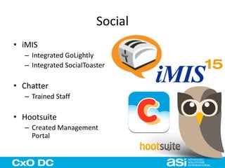 Social 
• iMIS 
– Integrated GoLightly 
– Integrated SocialToaster 
• Chatter 
– Trained Staff 
• Hootsuite 
– Created Management 
Portal 
 