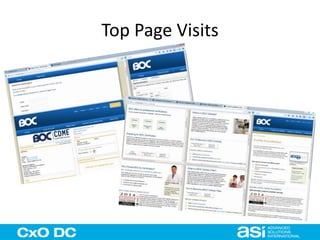 Top Page Visits 
 