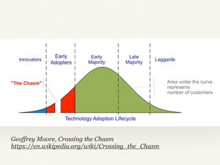 Geoffrey Moore, Crossing the Chasm
https://en.wikipedia.org/wiki/Crossing_the_Chasm
 