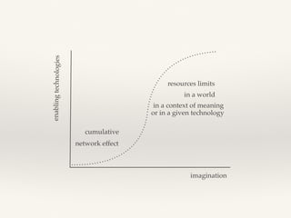network effect
cumulative
resources limits
in a world
imagination
enablingtechnologies
in a context of meaning
or in a given technology
 