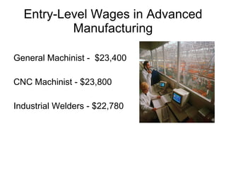 Entry-Level Wages in Advanced Manufacturing General Machinist -  $23,400 CNC Machinist - $23,800  Industrial Welders - $22,780 