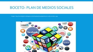 BOCETO- PLAN DE MEDIOS SOCIALES
 Imagen. http://mamadigital.mx/blog/wp-content/uploads/2013/09/evolucion-redes-sociales-2.jpg
 