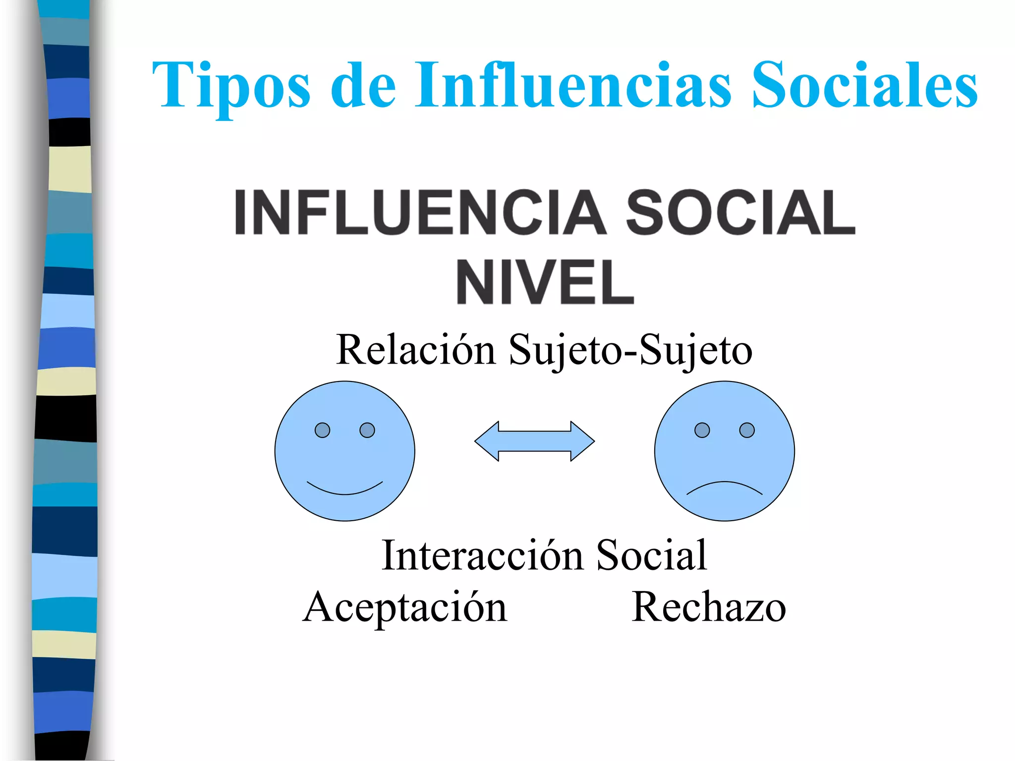 Tipos de Influencias Sociales
Relación Sujeto-Sujeto
Interacción Social
Aceptación Rechazo
