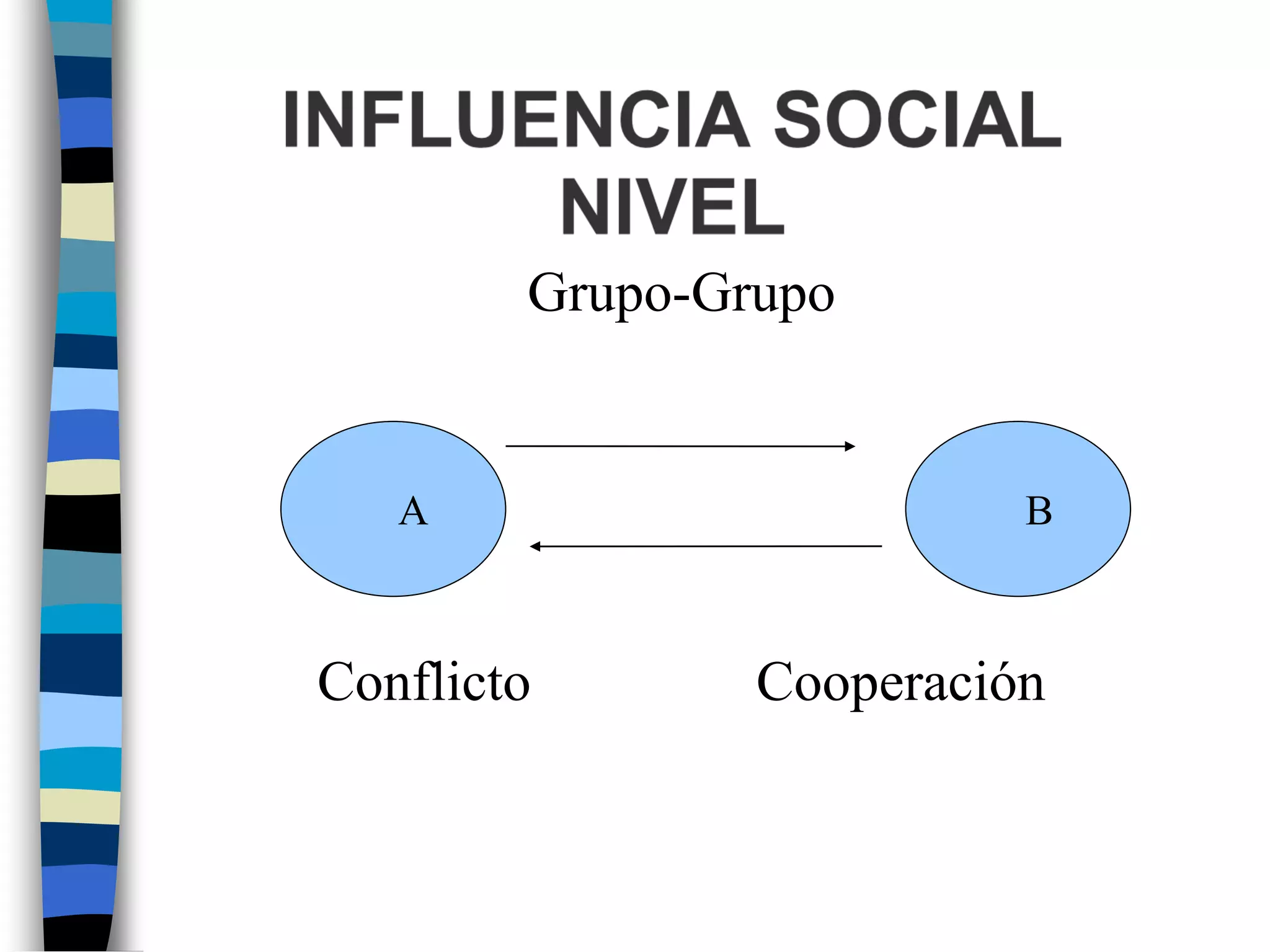 Grupo-Grupo
Conflicto Cooperación
A B