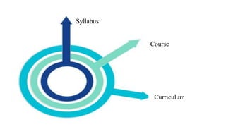 Syllabus Design | PPTX
