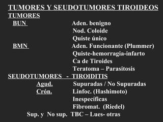 TUMORES Y SEUDOTUMORES TIROIDEOS TUMORES BUN  Aden. benigno Nod. Coloide Quiste único BMN  Aden. Funcionante (Plummer) Quiste-hemorragia-infarto Ca de Tiroides Teratoma – Parasitosis SEUDOTUMORES  -  TIROIDITIS   Agud.   Supuradas / No Supuradas Crón.   Linfoc. (Hashimoto) Inespecíficas Fibromat.  (Riedel) Sup. y  No sup.  TBC – Lues- otras  