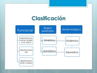 Clasificación
Funcional
Normofuncio
nante, simple
o no toxico
Hipofunciona
nte
Hiperfuncion
ante o toxico
Según
extensión
Simétrico
Asimétrico
Endémico
Esporádico
Epidemiológica
 