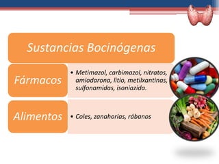 Sustancias Bocinógenas
• Metimazol, carbimazol, nitratos,
amiodarona, litio, metilxantinas,
sulfonamidas, isoniazida.
Fármacos
• Coles, zanahorias, rábanosAlimentos
 