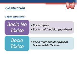 Clasificación
Según estructura :
• Bocio difuso
• Bocio multinodular (no tóxico)
Bocio No
Tóxico
• Bocio multinodular (tóxico)
Enfermedad de Plummer
Bocio
Tóxico
 