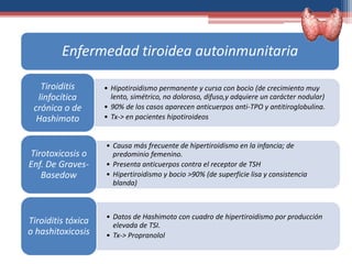 Enfermedad tiroidea autoinmunitaria
• Hipotiroidismo permanente y cursa con bocio (de crecimiento muy
lento, simétrico, no doloroso, difuso,y adquiere un carácter nodular)
• 90% de los casos aparecen anticuerpos anti-TPO y antitiroglobulina.
• Tx-> en pacientes hipotiroideos
Tiroiditis
linfocítica
crónica o de
Hashimoto
• Causa más frecuente de hipertiroidismo en la infancia; de
predominio femenino.
• Presenta anticuerpos contra el receptor de TSH
• Hipertiroidismo y bocio >90% (de superficie lisa y consistencia
blanda)
Tirotoxicosis o
Enf. De Graves-
Basedow
• Datos de Hashimoto con cuadro de hipertiroidismo por producción
elevada de TSI.
• Tx-> Propranolol
Tiroiditis tóxica
o hashitoxicosis
 