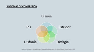 SÍNTOMAS DE COMPRESIÓN
Disnea
Estridor
Disfagia
Goldman, L.,Schafer, A. Cecil y Goldman. Tratado de Medicina Interna 24a edición Editorial Elsevier Sanders 2013
Disfonía
Tos
 