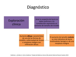 Diagnóstico
Exploración
clínica
Ante la sospecha de bocio se
debe confirmar si la
tumefacción representa un
aumento de tamaño del tiroides
Aumento difuso: característico
de una de las formas de
tiroiditis, enfermedad de Graves
o neoplasia maligna con
infiltración difusa
El aumento de tamaño nodular
es más indicativo de bocio
multinodular benigno o de una
neoplasia maligna
Goldman, L.,Schafer, A. Cecil y Goldman. Tratado de Medicina Interna 24a edición Editorial Elsevier Sanders 2013
 