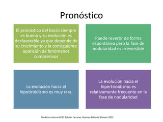 Pronóstico
El pronóstico del bocio siempre
es bueno y su evolución es
desfavorable ya que depende de
su crecimiento y la consiguiente
aparición de fenómenos
compresivos
Puede revertir de forma
espontánea pero la fase de
nodularidad es irreversible
La evolución hacia el
hipotiroidismo es muy rara,
La evolución hacia el
hipertiroidismo es
relativamente frecuente en la
fase de nodularidad
Medicina Interna XV11 Edición Farreras, Rozman Editorial Elsevier 2012
 