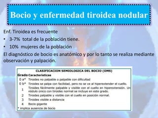 Enf. Tiroidea es frecuente
• 3-7% total de la población tiene.
• 10% mujeres de la población
El diagnóstico de bocio es anatómico y por lo tanto se realiza mediante
observación y palpación.
Bocio y enfermedad tiroidea nodular
 