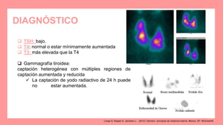 DIAGNÓSTICO
 TSH: bajo.
 T4: normal o estar mínimamente aumentada
 T3: más elevada que la T4
 Gammagrafía tiroidea:
captación heterogénea con múltiples regiones de
captación aumentada y reducida
 La captación de yodo radiactivo de 24 h puede
no estar aumentada.
Longo D, Kasper D, Jameson J. . (2012). Harrison. principios de medicina interna. Mexico, DF: McGrawHill.
 