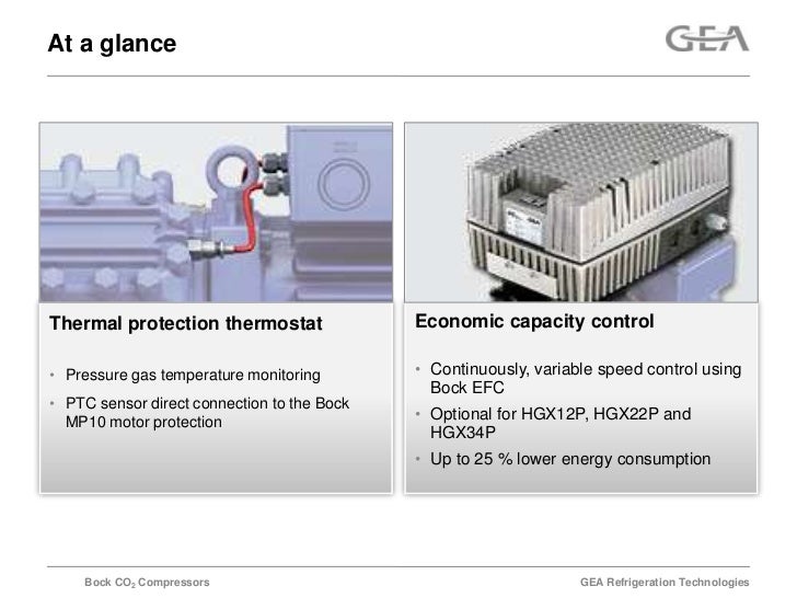 Bock CO2 Compressors