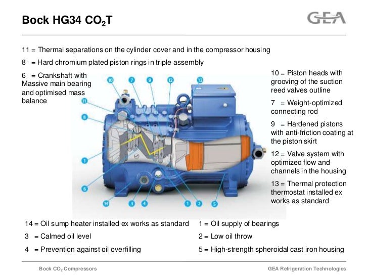 Bock CO2 Compressors