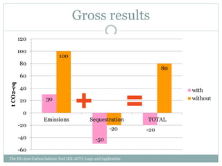 Bockel EX ACT intro Nov 12 2014