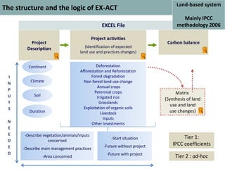 Bockel EX ACT intro Nov 12 2014