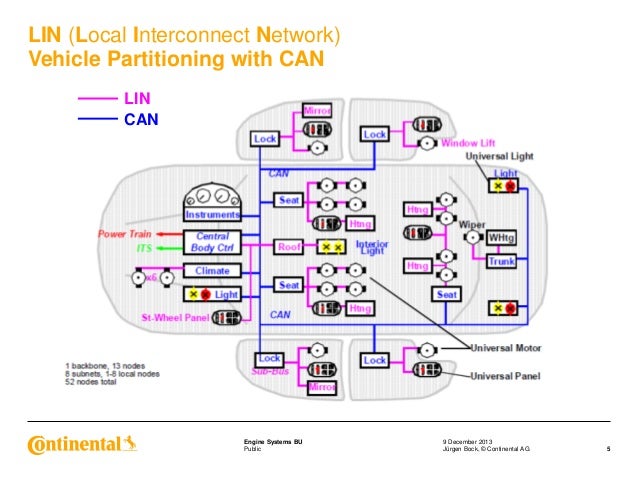 continental presents lowspeed communication lin sent psi5 optimized for the applications 4 638
